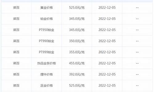 德百金价2021_百德黄金