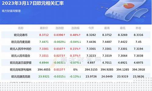 今天金价兑欧元汇率走势_今天金价兑欧元汇率走势图