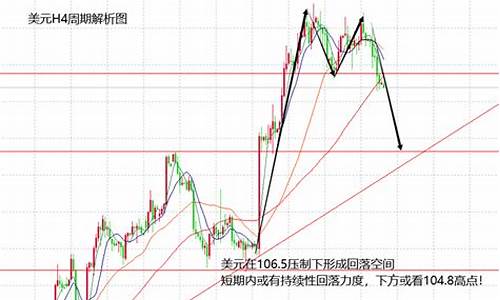 沪现货金价格走势_今日金价沪金