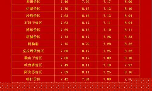 新疆油价历史最低_新疆油价最高的时候多少一升