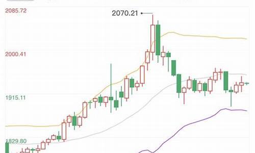 俄乌战争全面爆发_俄乌战争与金价走势