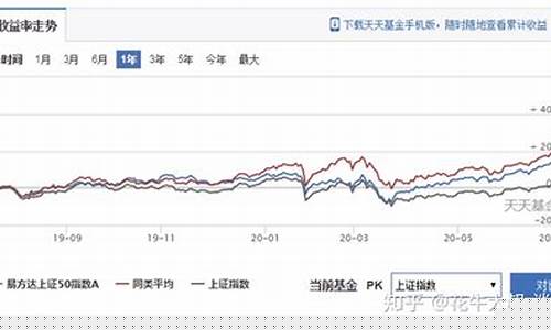 股票型基金价格查询_股票型基金走势