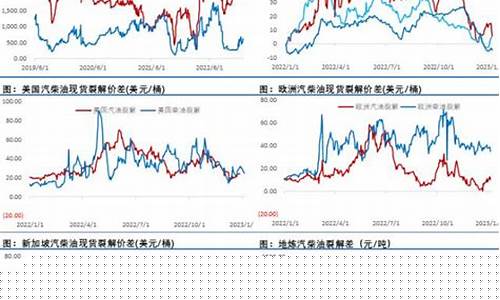 最低油价反弹契机_油价最低跌到多少