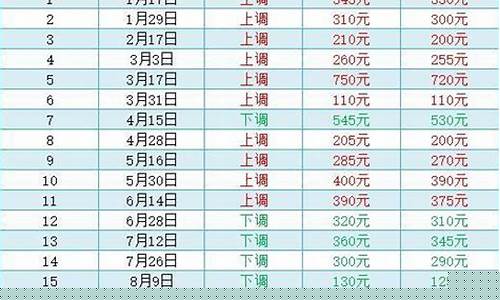 现在会宁的油价是多少钱_会宁怎么样