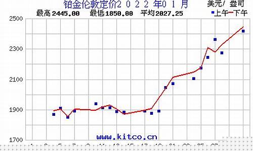 2017年铂金价_2017年铂金价每克多少
