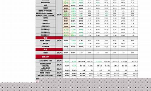 4月油价调整柴油会涨吗_4月油价调整柴油