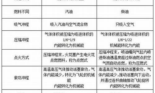 油价和股价_汽油价格和股市的区别