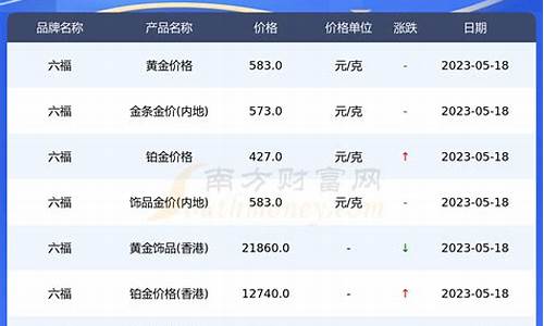 六福的金价跟周生生金价_六福和周生生的金一样吗