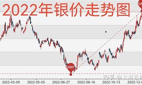 银价是金价的多少_银价是金价的几倍