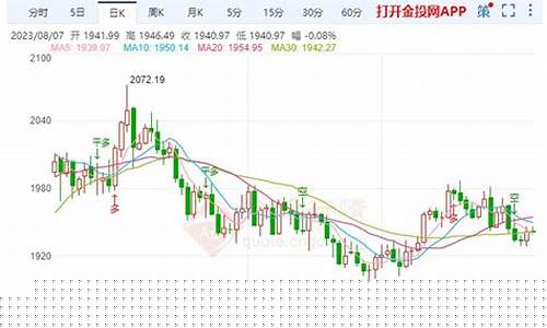 金价近期区间震荡盘整_金价收盘大跌