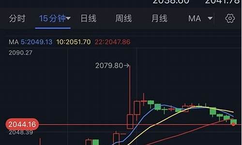 金价历史低点_金价创历史新高后跌了
