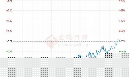 50公斤汽油多少钱_50公斤原油价格是多少