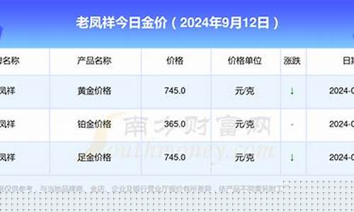 12年的老凤祥金价_2012年金价多少钱一克老凤祥