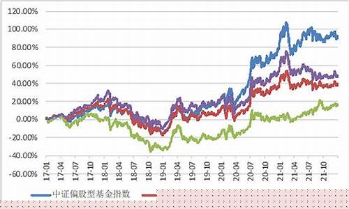 混合偏股基金价格_基金混合偏股是什么意思