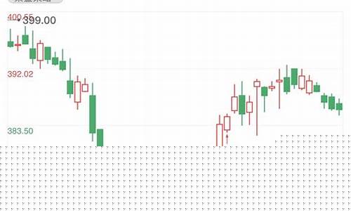 金价区间震荡短线_金价区间震荡短线什么意思
