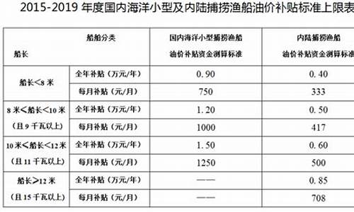 2019农村客运油价补贴_农村客运车辆油价补贴