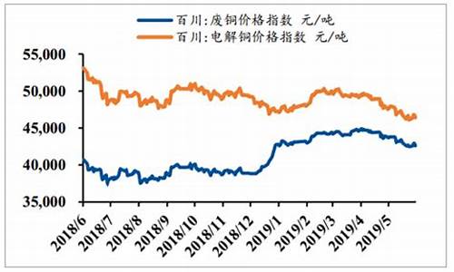 2019年铜金价格_2019年铜价格多少钱一吨