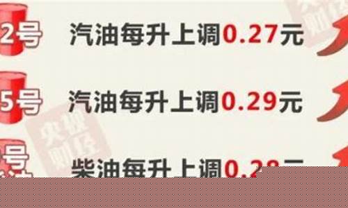 油价联动啥意思呀_油价联动公式