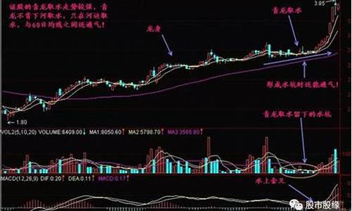 股市牛市金价怎么样_牛市金牛图片