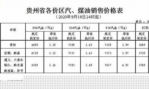 贵州油价涨幅多少钱一升_贵州油价涨幅多少