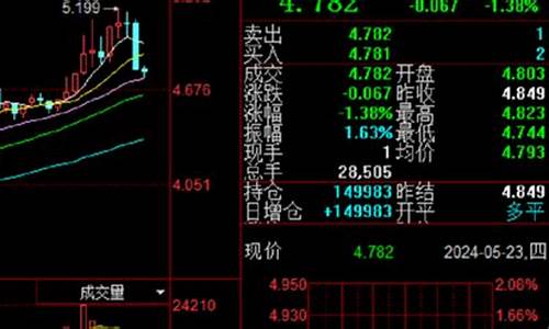 金价跳水是什么原因_黄金跳价