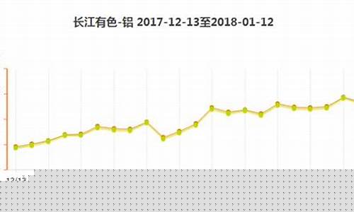 武汉硅酸铝_武汉硅铝合金价格走势