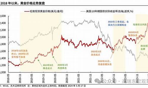 非农临近金价预测_非农不及预期黄金还跌