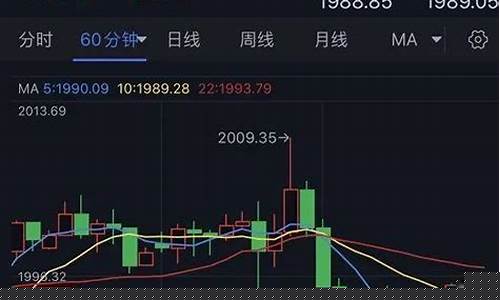 美元金价暴跌原因分析_美元跌金价会涨还是跌