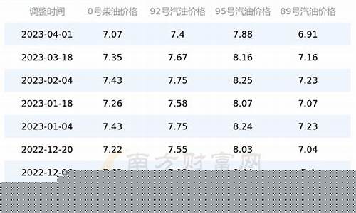 油价飞涨英文_汽油价格高英语翻译