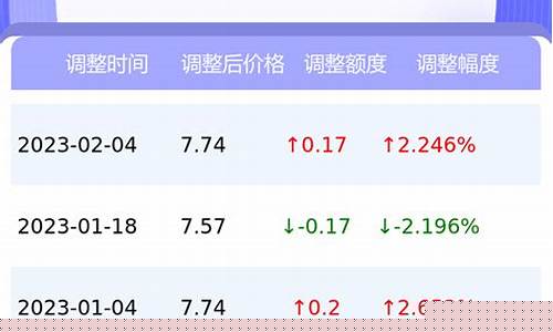 淮南92号汽油_安徽淮南92油价