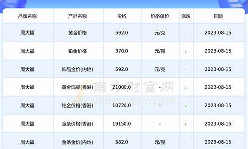 15克黄金有多大图片_15克金价多少钱