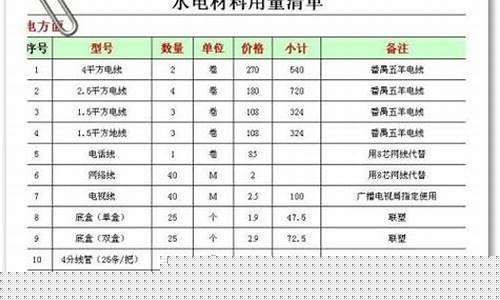 房子装修五金价格_装修房子五金件需要多少钱