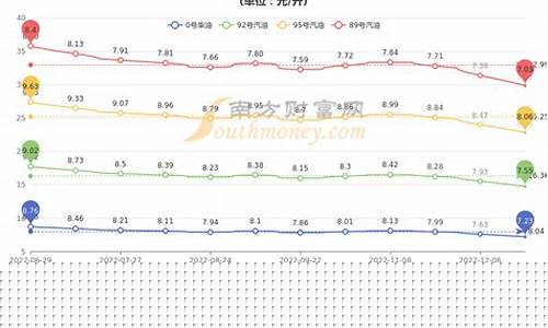 1994年柴油价格是多少_1994年柴油价格多少钱