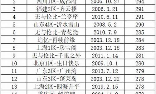 梦幻金价排行2024_20梦幻金价排行