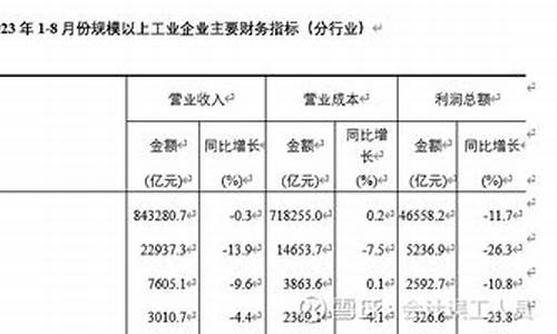 3月份油价调整了几次_3月份到8月份油价下降