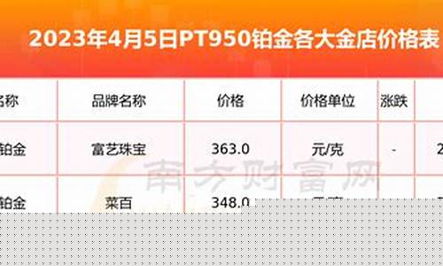 2004铂金价格_2014铂金金价