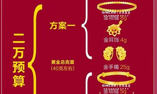 结婚五金预算多少_结婚五金价格预算