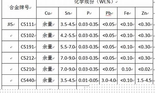 磷铜多少钱_磷铜合金价格怎么计算的