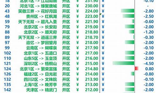 金价下跌100点_金价大幅下跌