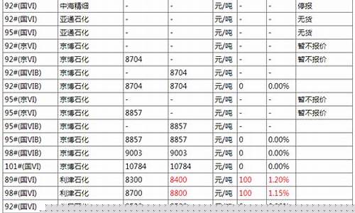 2022年四月柴油价格_2021年四月柴油价格