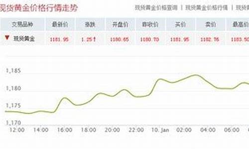 最近金价平稳下跌原因是什么_最近金价平稳下跌原因