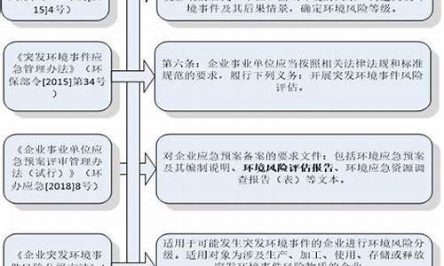 石油价格风险防控措施方案_石油价格管理办法2019