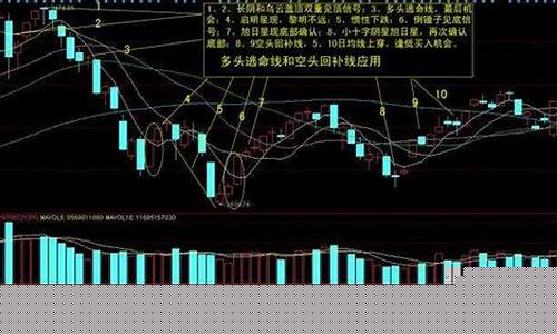 黄金空头什么意思_金价是空头模型吗
