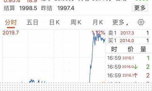 股市金价最新行情_股市金价最新行情分析