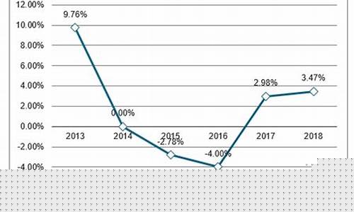 2020年菜籽油涨价_预测2020年菜籽油价格