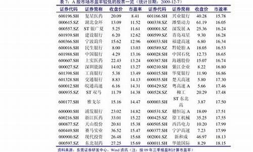 580001基金今天是多少_580001基金价位