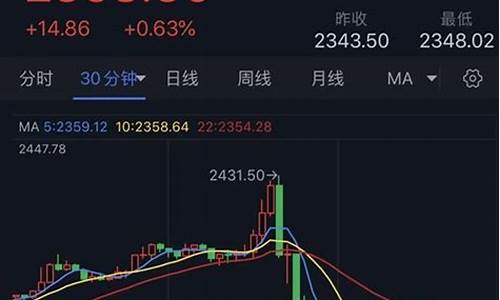 一周金价最新行情_一周内金价走势图