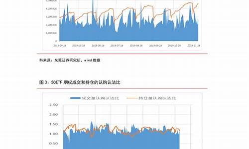 承德中石化柴油价格表_承德中石化今日油价