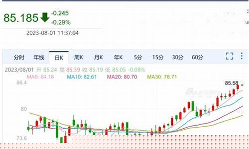 4月油价最新消息_四月油价调整最新消息报