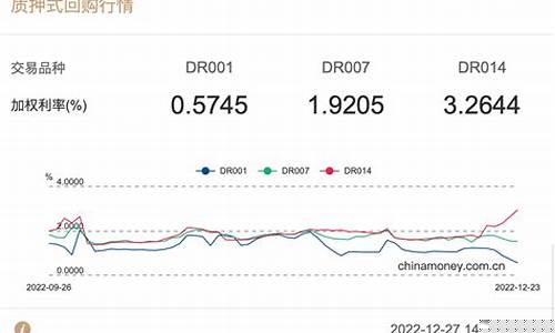 隔夜资金价格走势_隔夜报2.1230%,上涨7.5个基点